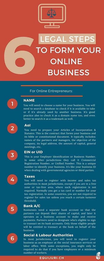 6 Online Business Models - EquiJuri