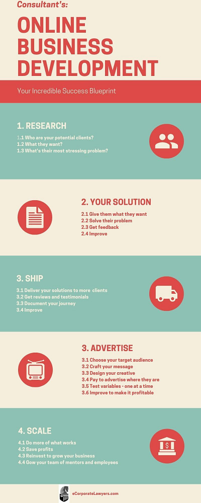 online marketing consultant infographic