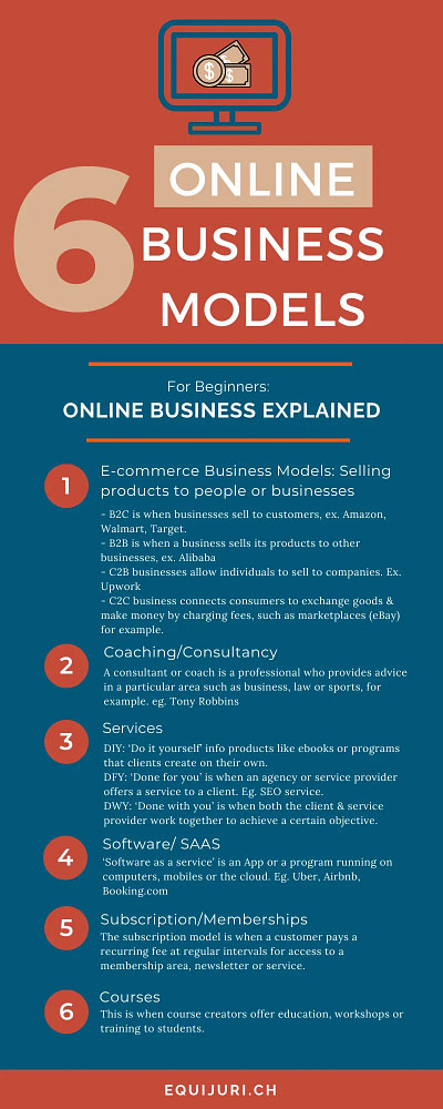 6 Online Business Models